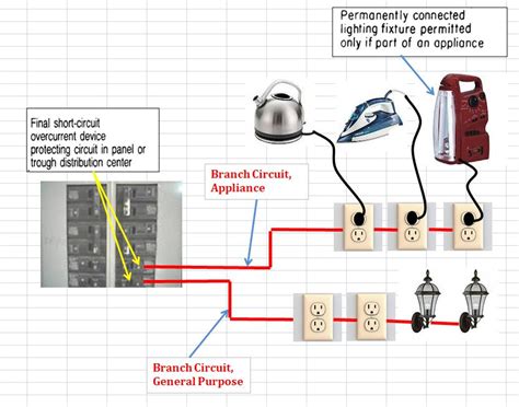 can i split a circuit in an electrical outlet box|electrical branch splits.